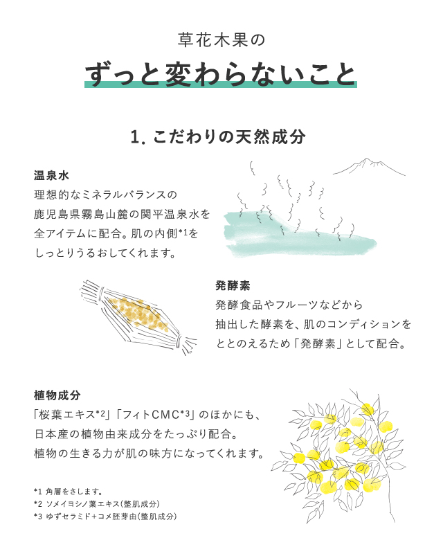草花木果のずっと変わらないこと 1．こだわりの天然成分 温泉水 理想的なミネラルバランスの温泉水を全アイテムに配合。肌の内側*からしっとりうるおしてくれます。
* 角層をさします。植物成分 ニキビ予防の有効成分や、植物成分のほかにも、30種類以上の日本産の植物由来成分を配合。植物の生きる力が肌の力になってくれます。