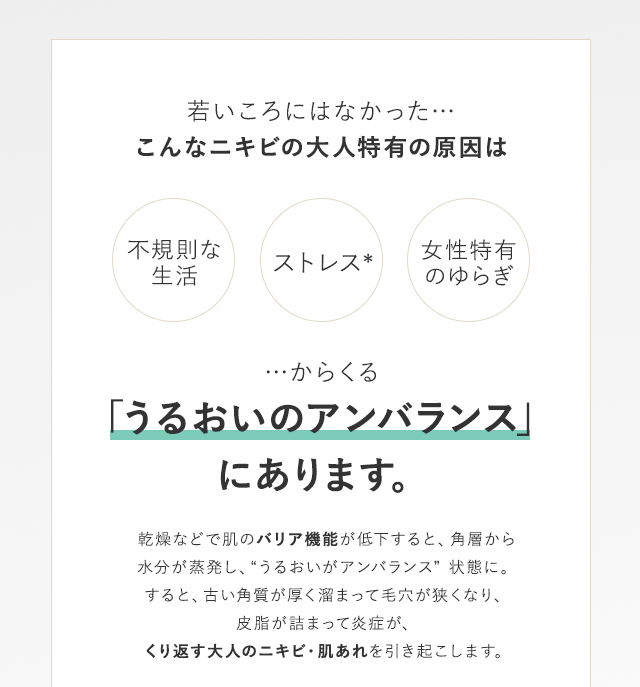 若いころにはなかった…こんなニキビの大人特有の原因は 不規則な生活 ストレス* 女性特有のゆらぎ …からくる うるおいのアンバランス」にあります。ストレス*などで肌のバリア機能が低下すると、角層から水分が蒸発し、“うるおいがアンバランス” 状態に。すると、古い角質が厚く溜まって毛穴が狭くなり、皮脂が詰まって炎症が、くり返す大人のニキビ・肌あれを引き起こします。