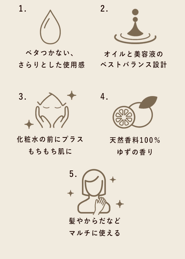 1.ベタつかない、さらりとした使用感 2.オイルと美容液のベストバランス設計 3.化粧水の前にプラスもちもち肌に 4.天然香料100％ゆずの香り 5.髪やからだなどマルチに使える