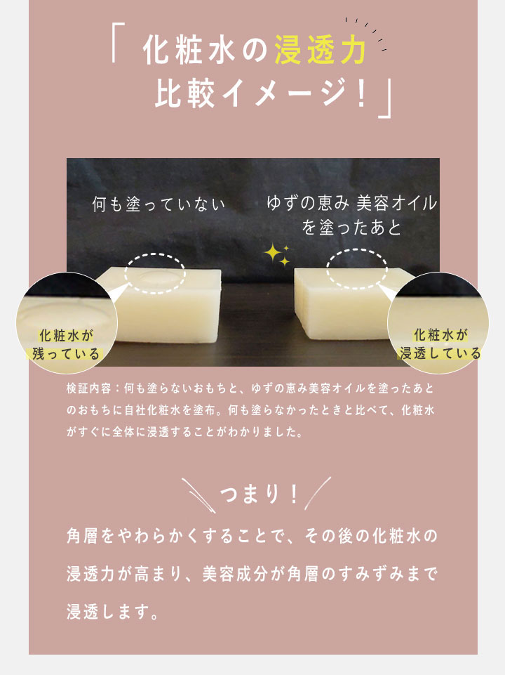 「化粧水の浸透力比較イメージ!」