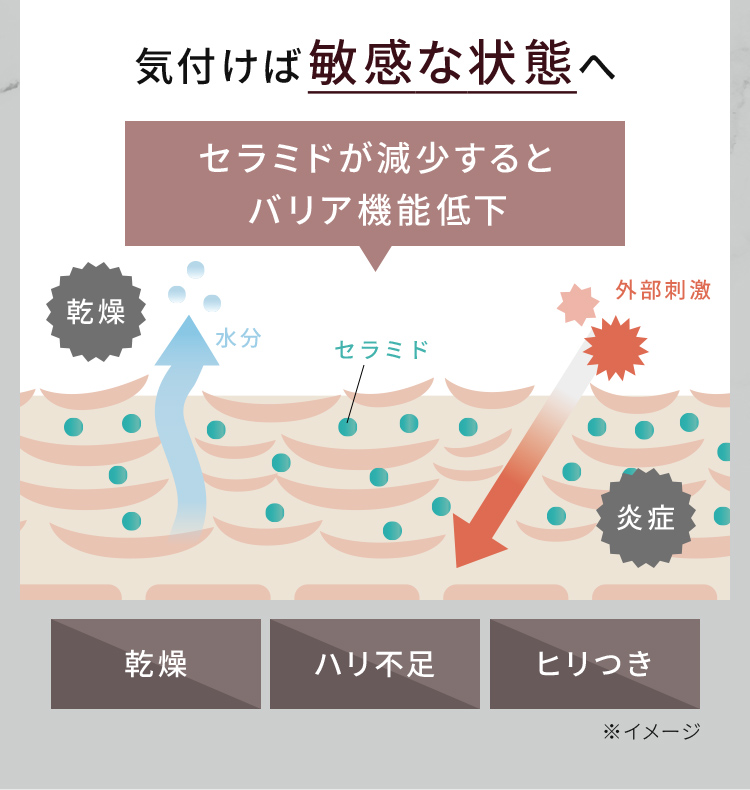 気付けば敏感な状態へ