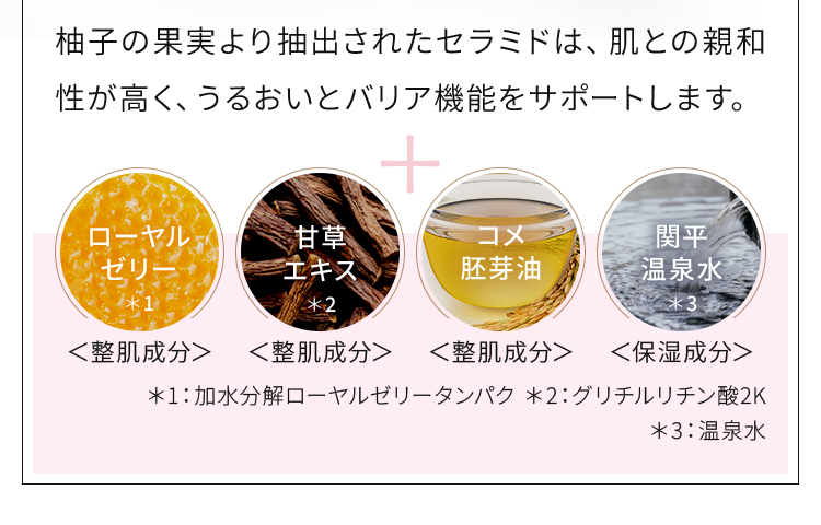 柚子の果実より抽出されたセラミドは、肌との親和性が高く、うるおいとバリア機能をサポートします。