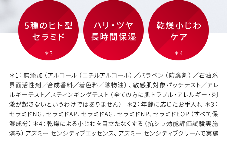 5種のヒト型セラミド