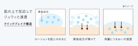 クイックブレイク構造