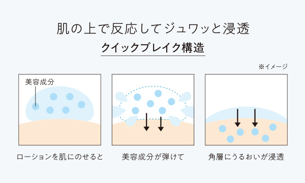 クイックブレイク構造