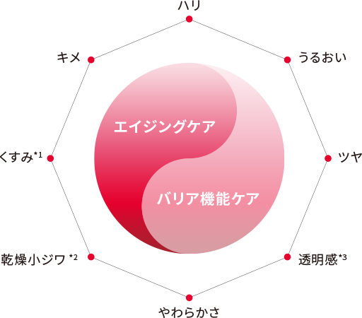 Asmy好循環Wアプローチ