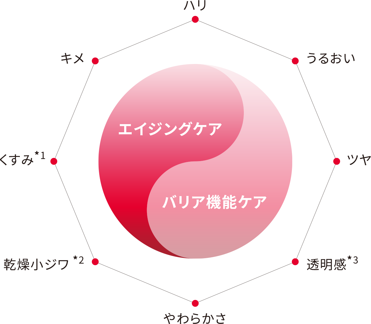 Asmy好循環Wアプローチ