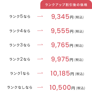 ランクアップ割引後の価格