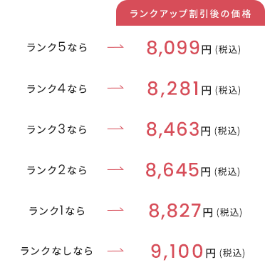 ランクアップ割引後の価格