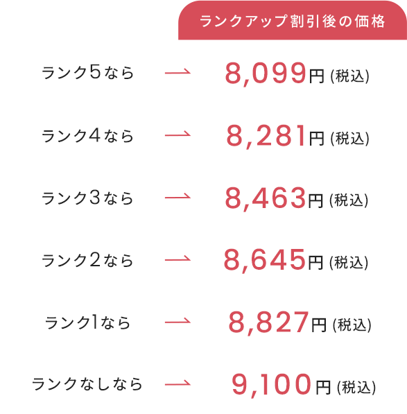 ランクアップ割引後の価格