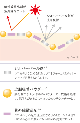 色ムラ・シミ・くすみをナチュラルにカバーしてトーンアップ
