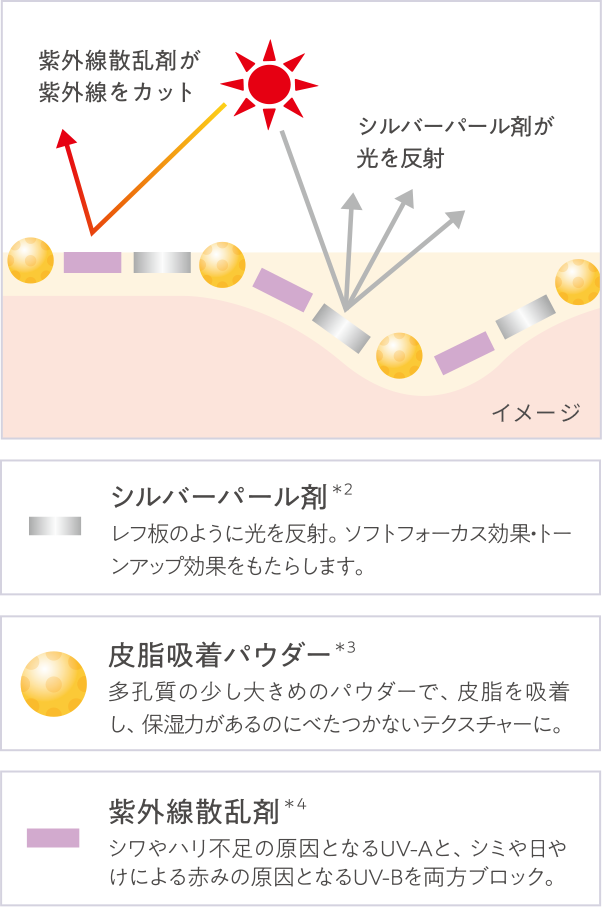 色ムラ・シミ・くすみをナチュラルにカバーしてトーンアップ