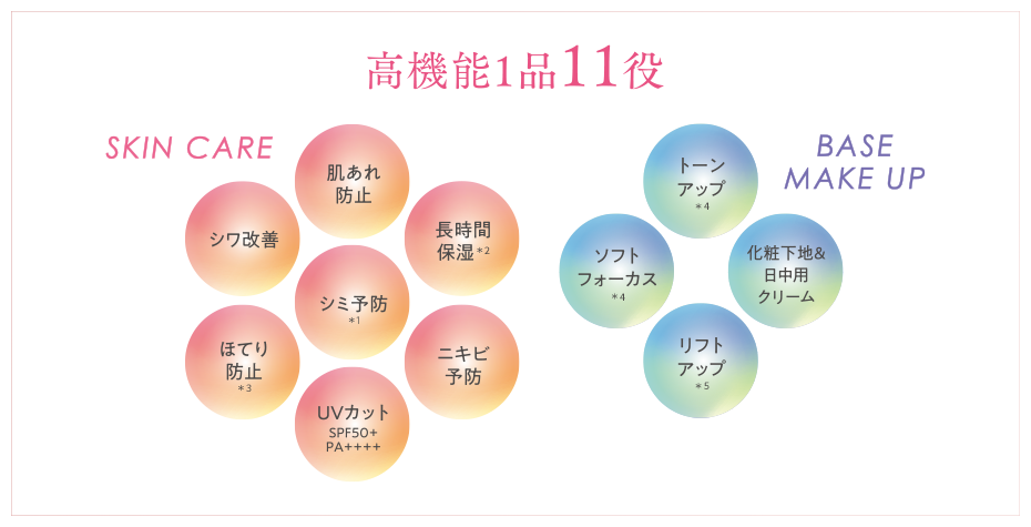 高機能1品11役