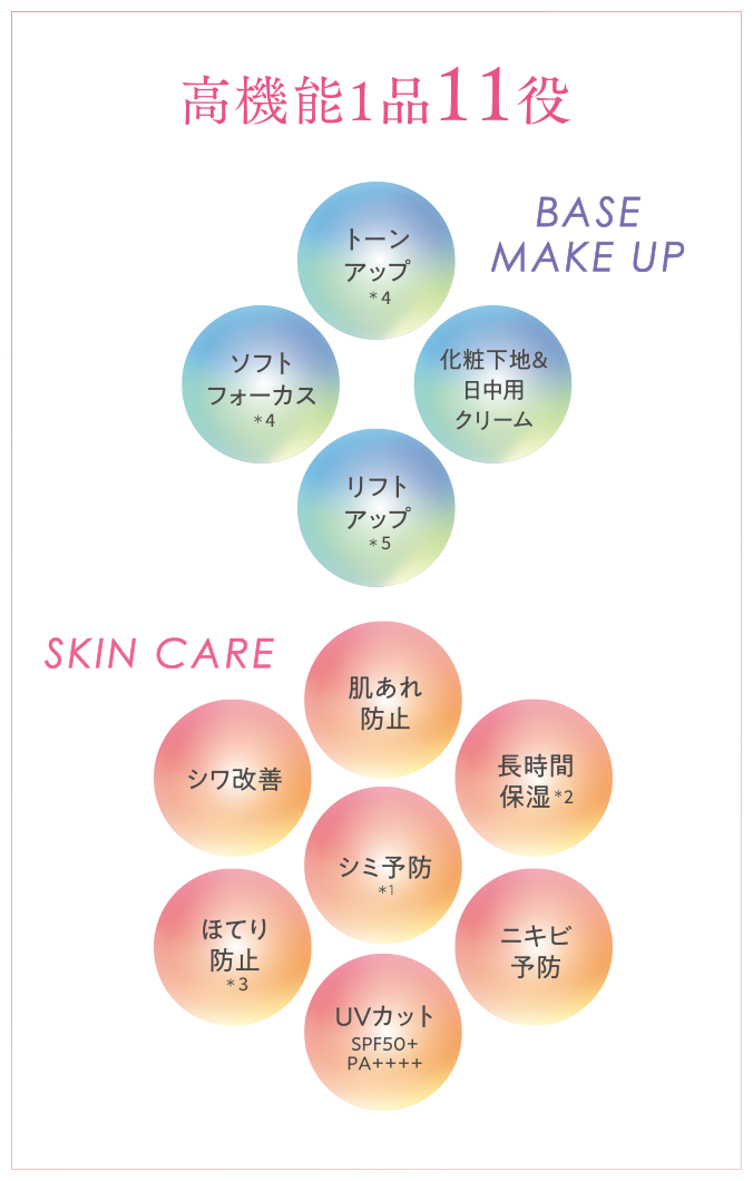 高機能1品11役