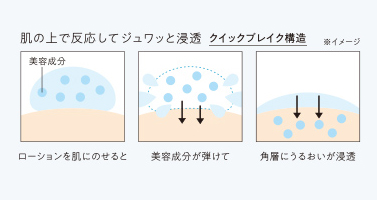 クイックブレイク構造