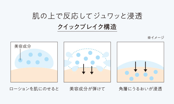 クイックブレイク構造