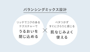 バランシングミックス設計