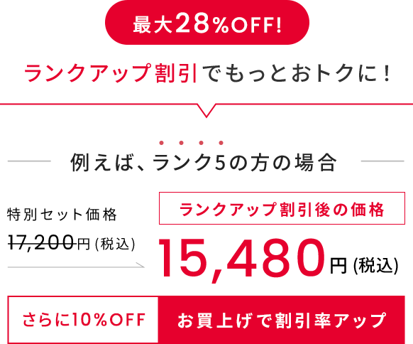 ランクアップ割引