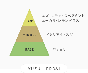 YUZU HERBAL