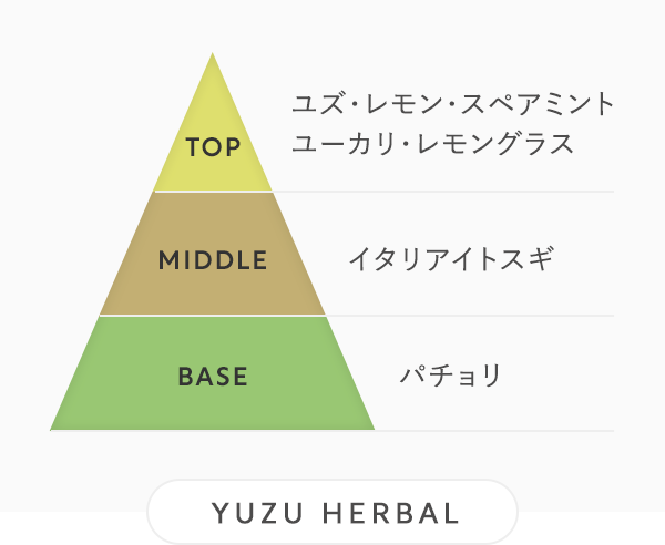 YUZU HERBAL