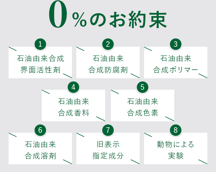 0%のお約束