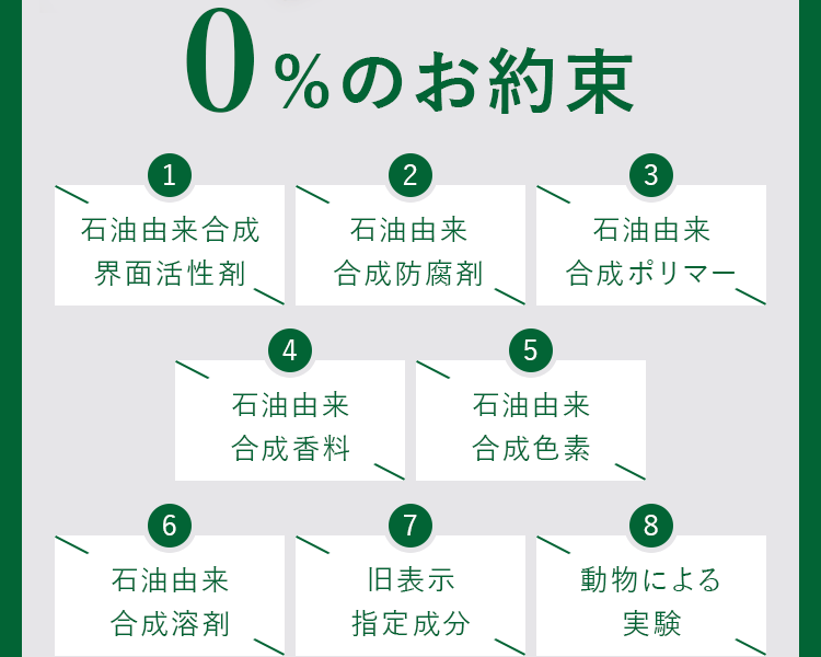 0%のお約束