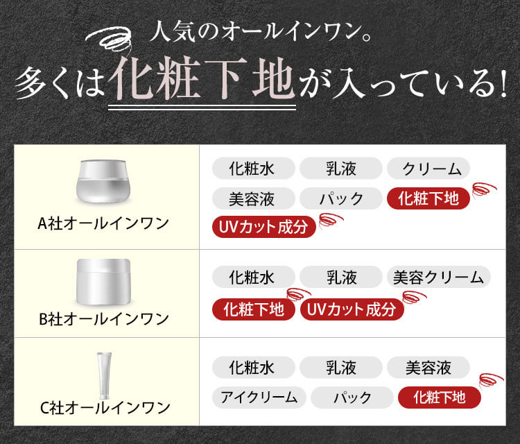 人気のオールインワン。多くは化粧下地が入っている！