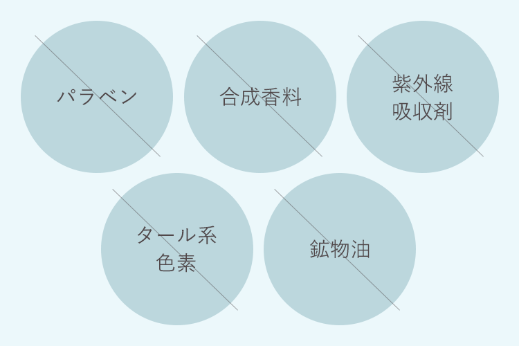 パラベン 合成香料 紫外線吸収剤 タール系色素 鉱物油