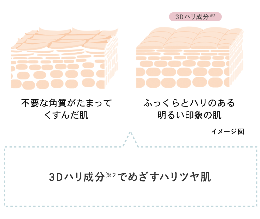 毛穴イメージ