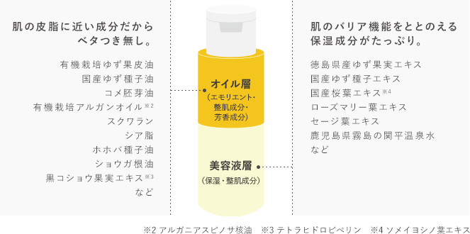 肌のバリア機能をととのえる保湿成分がたっぷり。