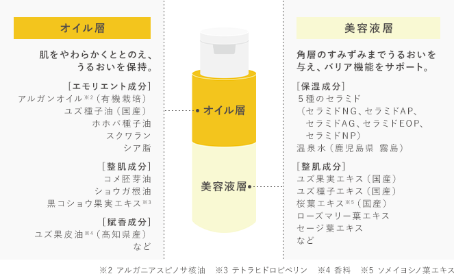 肌のバリア機能をととのえる保湿成分がたっぷり。