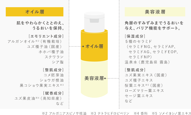 肌のバリア機能をととのえる保湿成分がたっぷり。