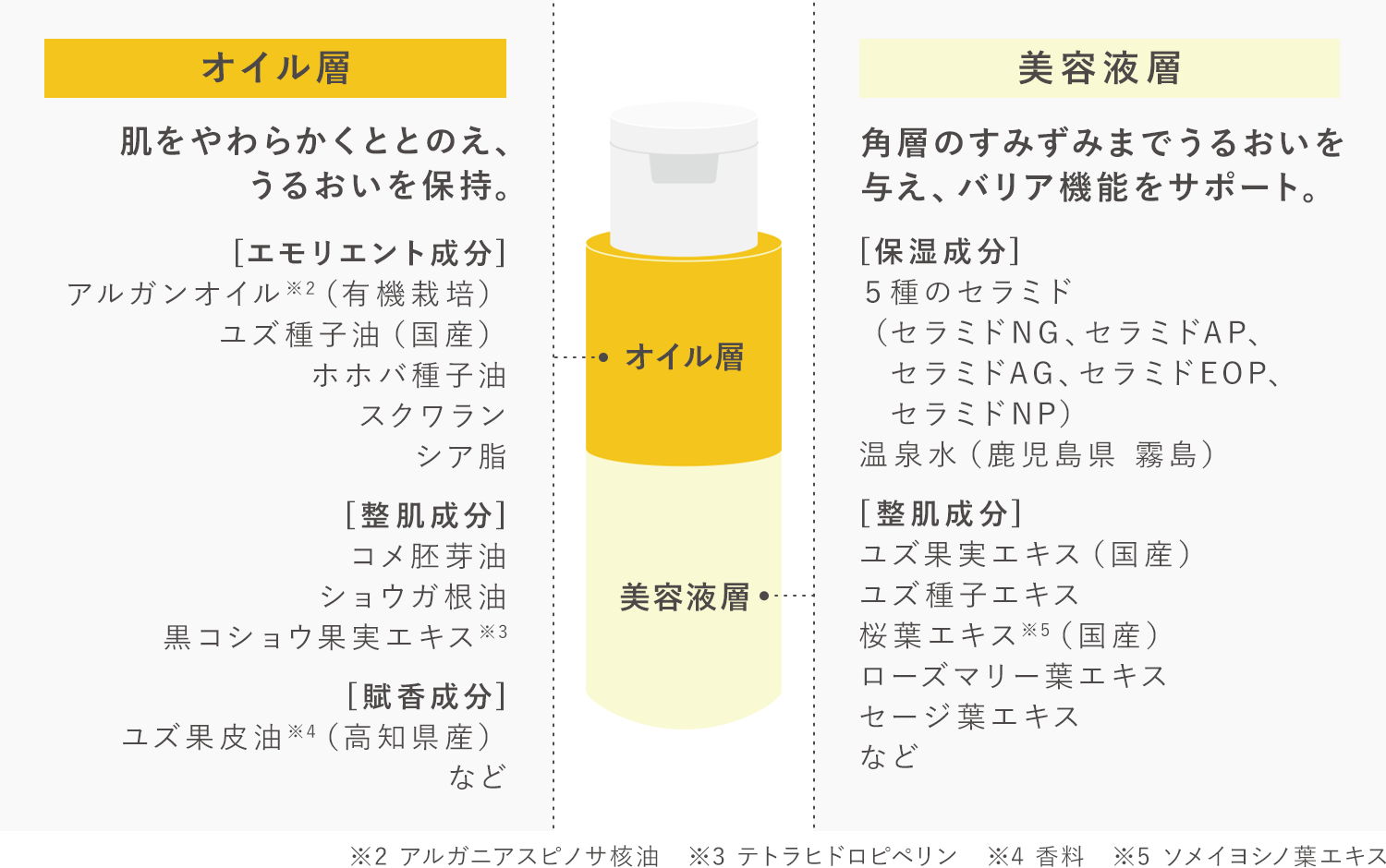 新品☆草花木果 抱潤巡りジェル 美容液 ゆず 90g 2