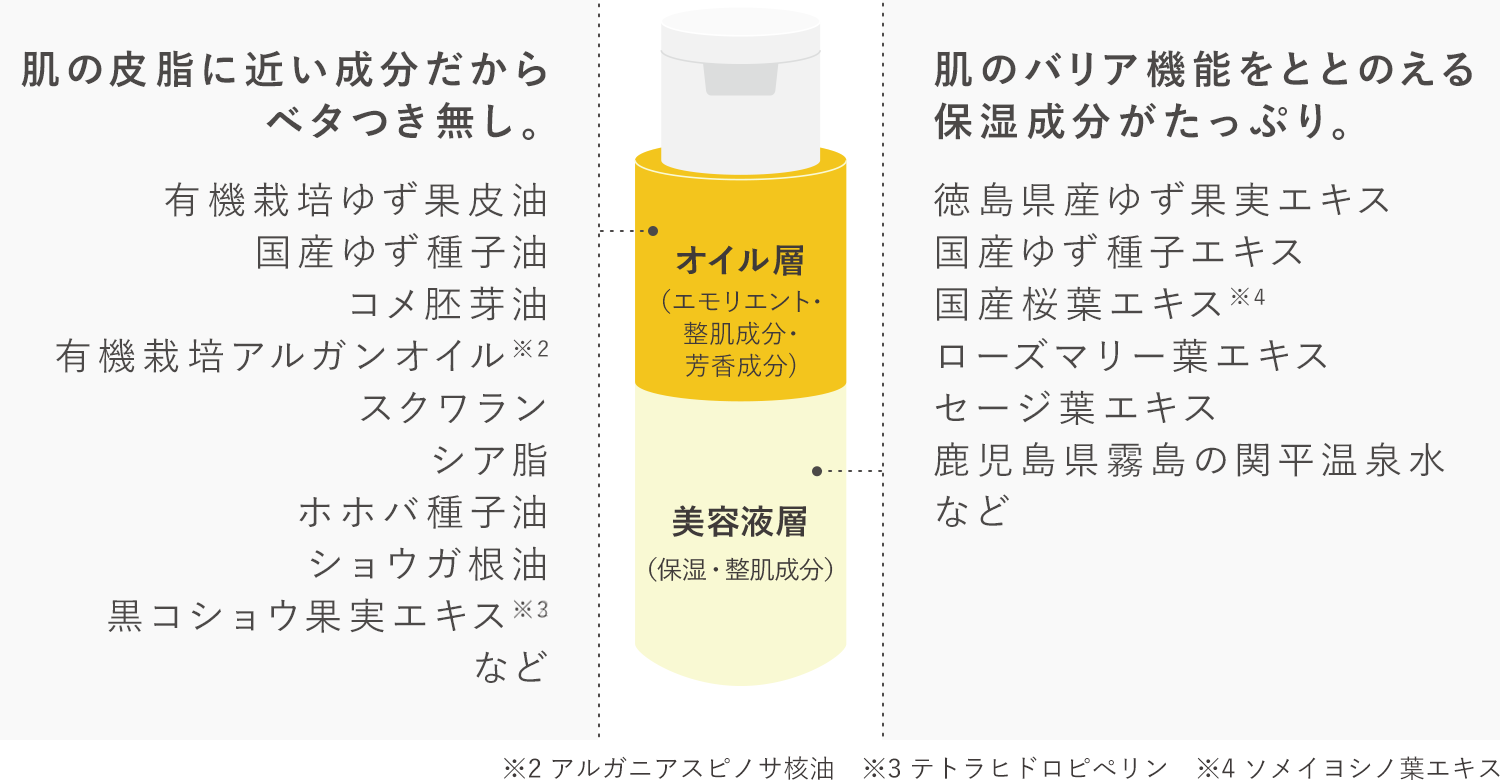 肌のバリア機能をととのえる保湿成分がたっぷり。