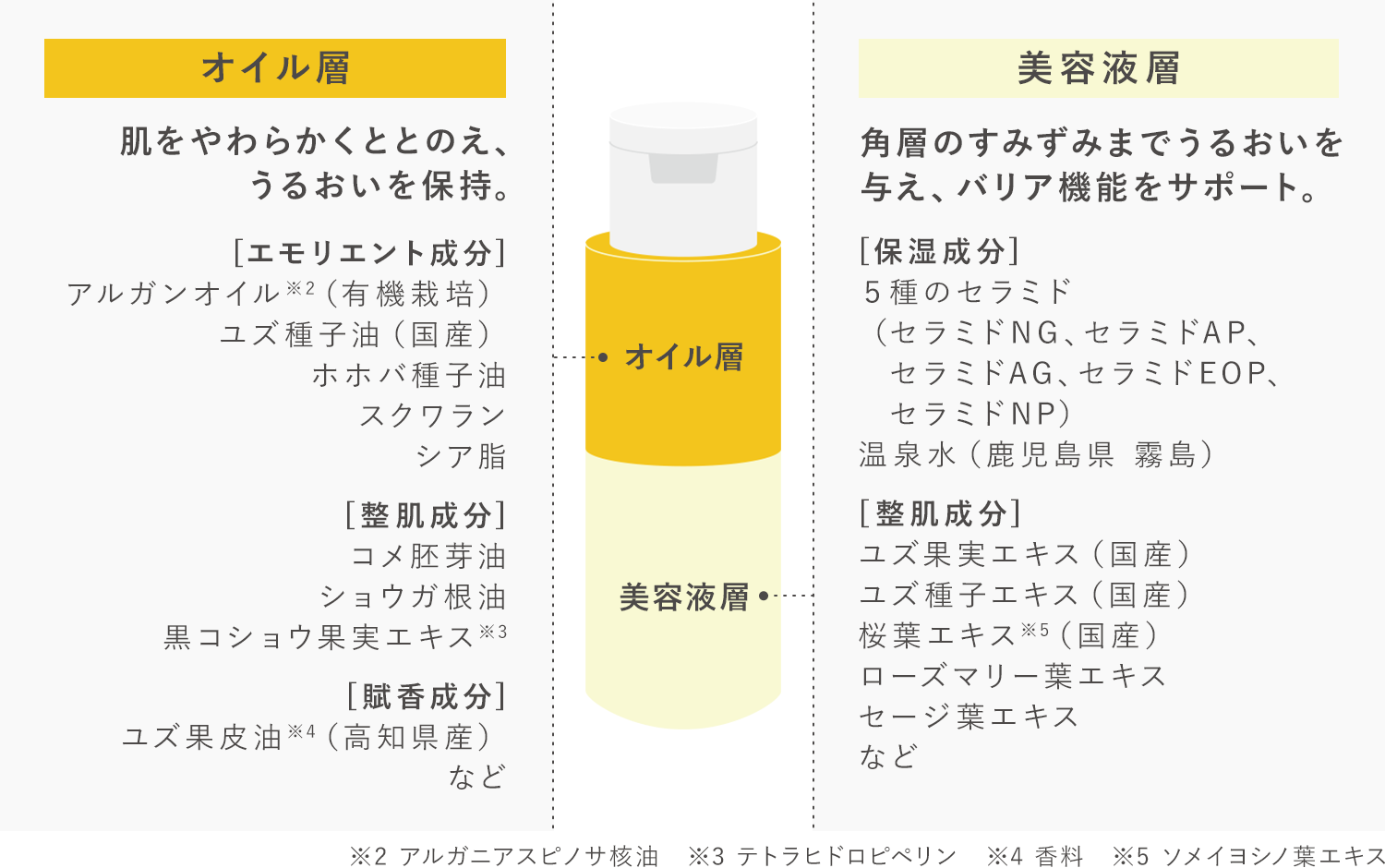 肌のバリア機能をととのえる保湿成分がたっぷり。