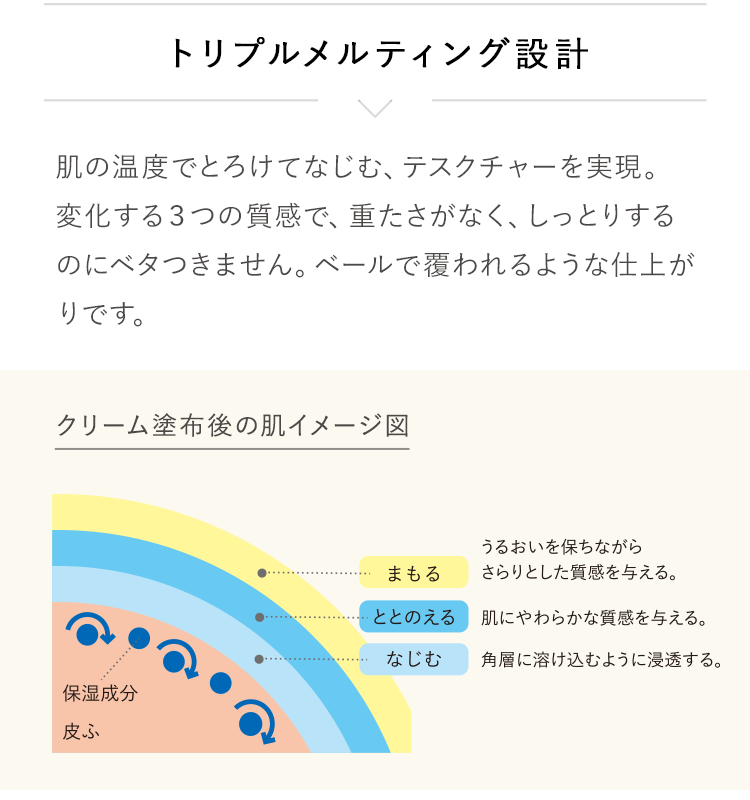 トリプルメルティング設計