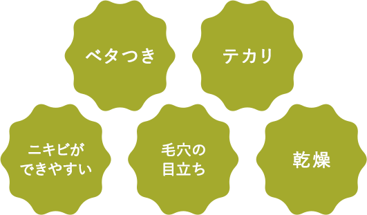 肌あれ テカリ ニキビができやすい 毛穴の目立ち 乾燥