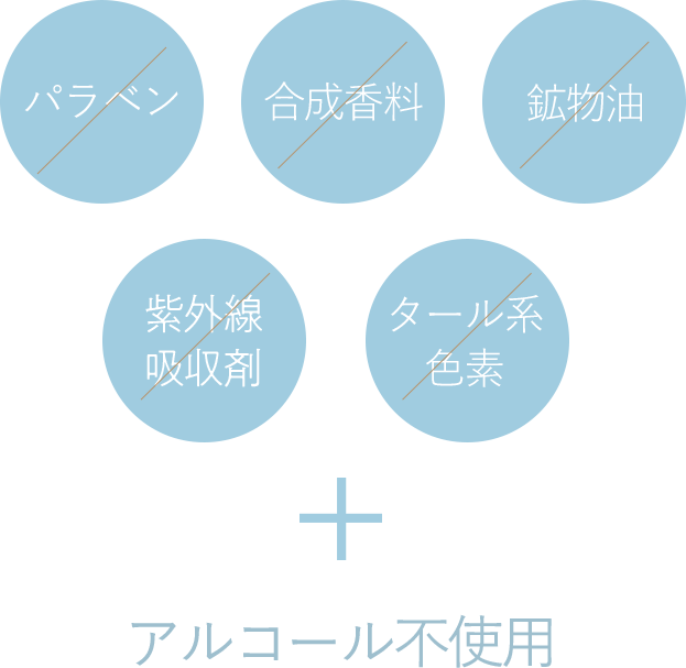 パラペン不使用｜合成香料不使用｜鉱物油不使用｜紫外線吸収剤不使用｜タール系色素不使用｜アルコール不使用