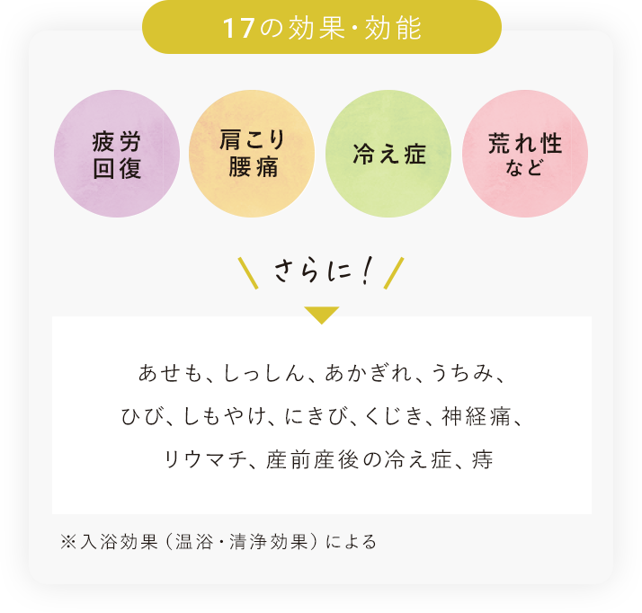 やさしい保湿成分を配合した薬用入浴剤