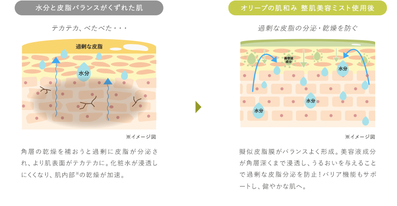 ベタつき・テカリ対策におすすめ！