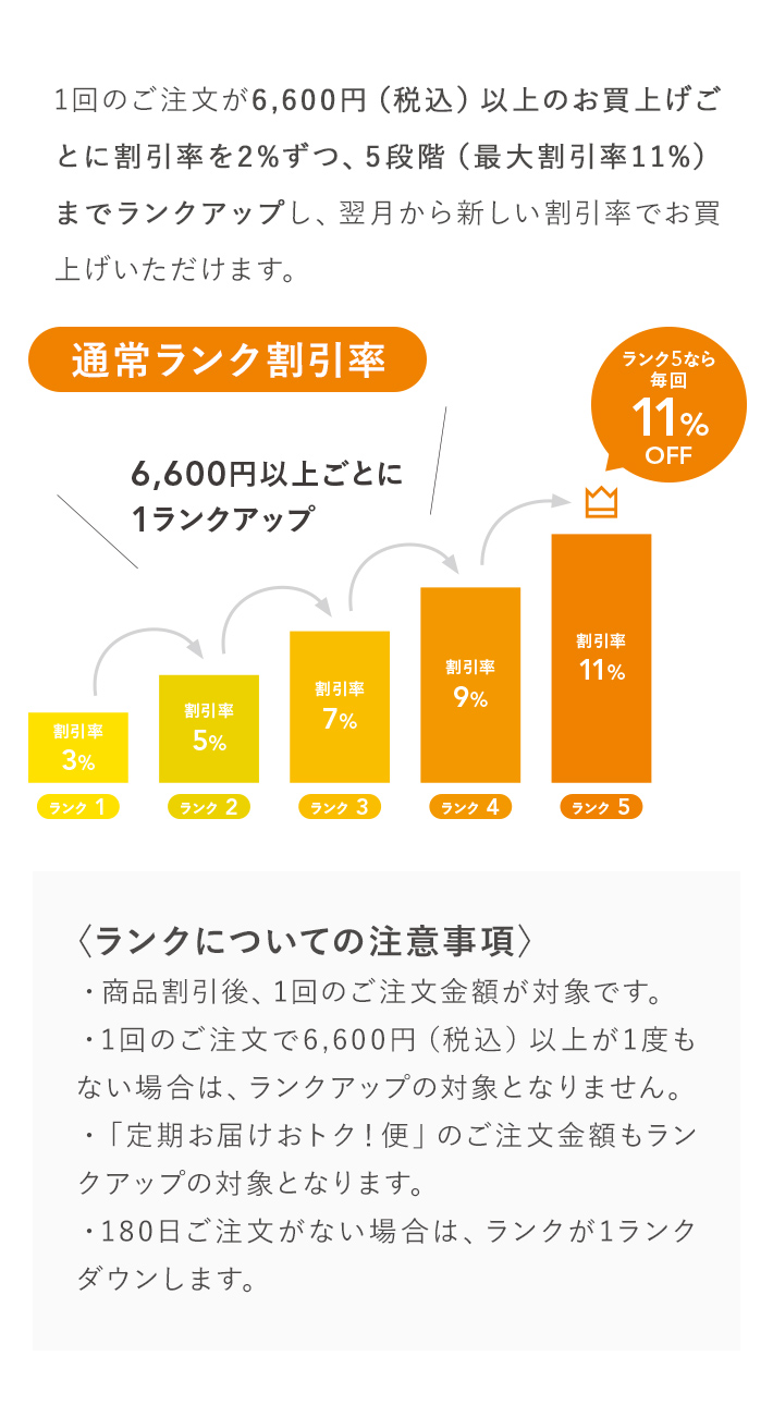 ランクアップ割引サービスって？