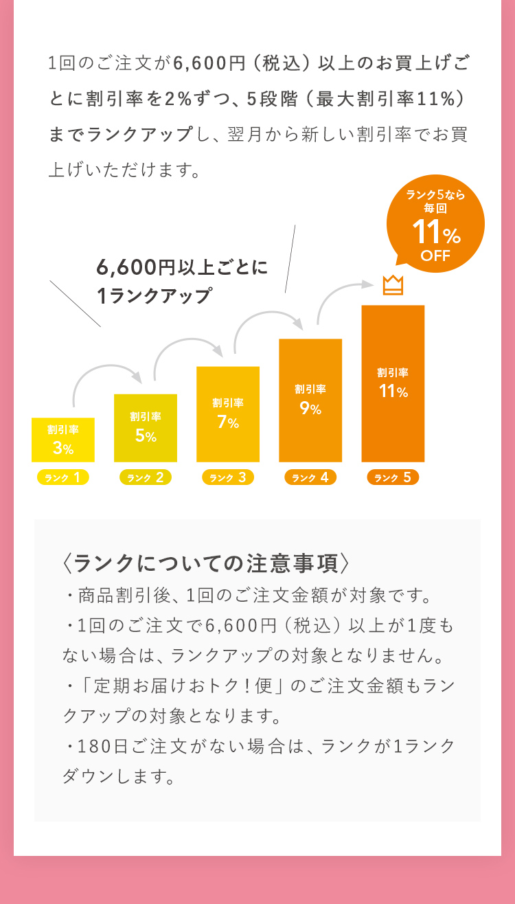 ランクについてのご注意事項