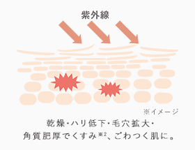 紫外線