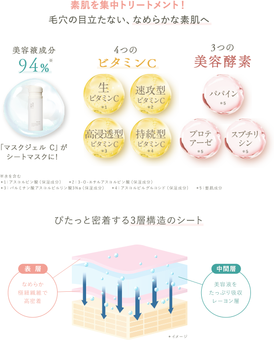 シートマスクプレゼント対象商品