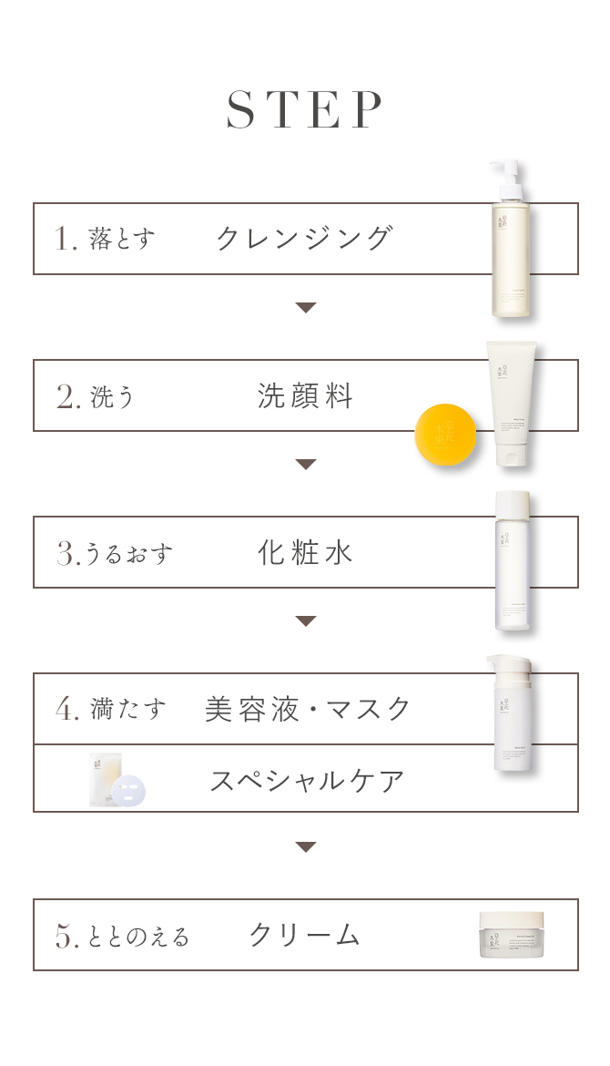 草花木果＜毛穴・ハリケア＞全商品が試せるトライアルセットつき！