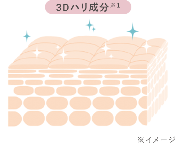 3D美肌成分