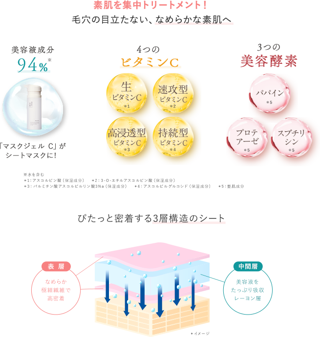 シートマスクプレゼント対象商品