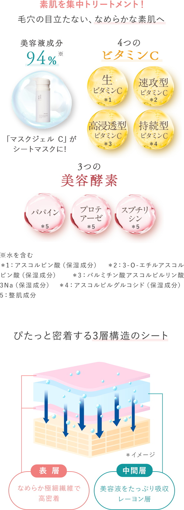 シートマスクプレゼント対象商品
