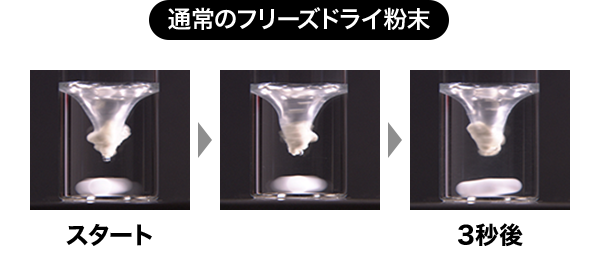 通常のフリーズドライ粉末