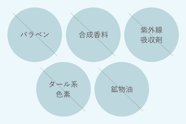 パラベン 合成香料 紫外線 吸収剤 タール系色素 鉱物油